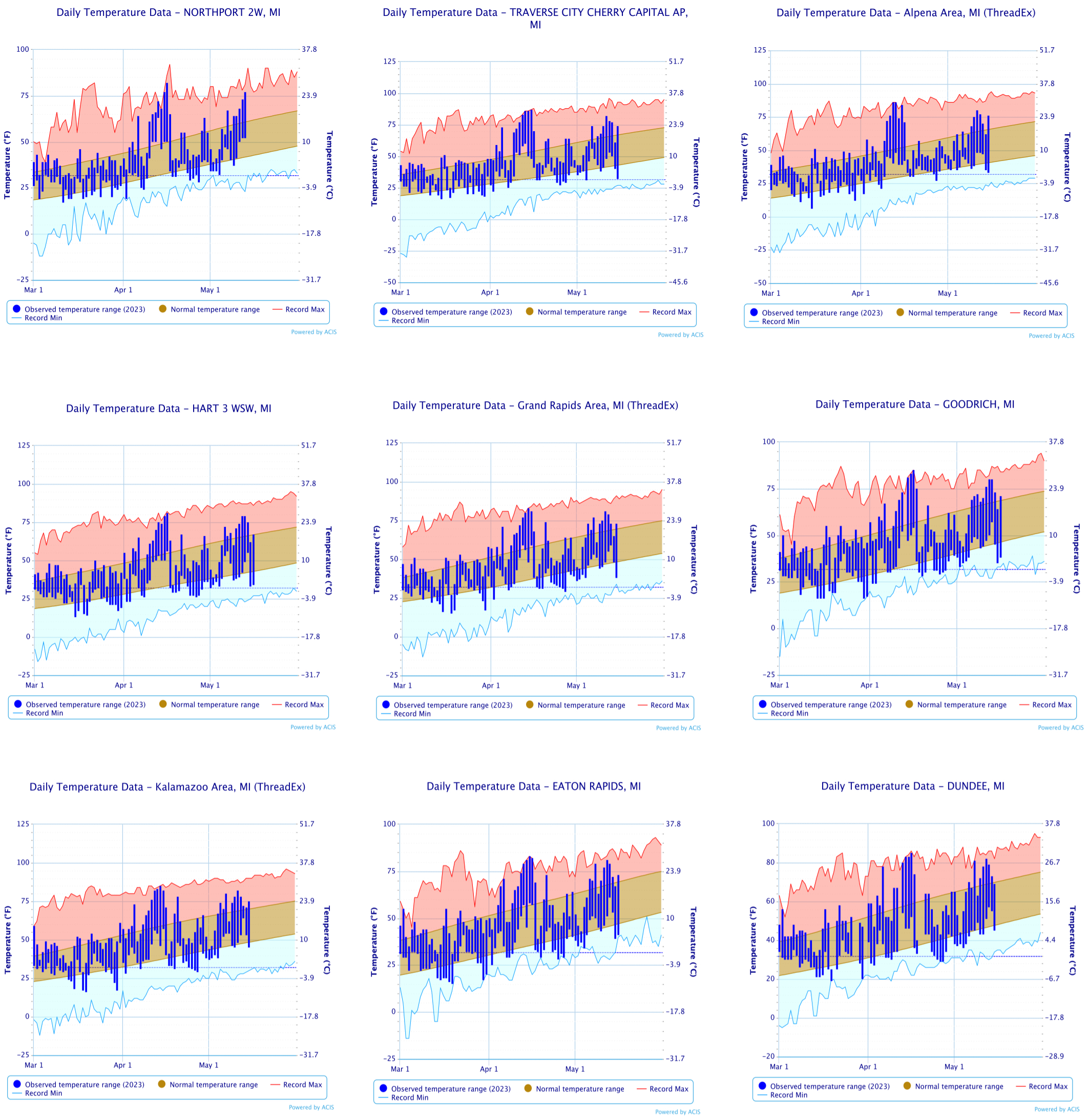 Graphs.